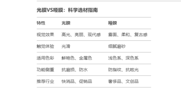 讓標簽煥發光彩——揭秘光膜與啞膜如何為產品賦予獨（dú）特氣質