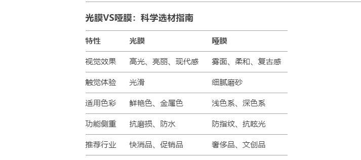 光（guāng）啞膜