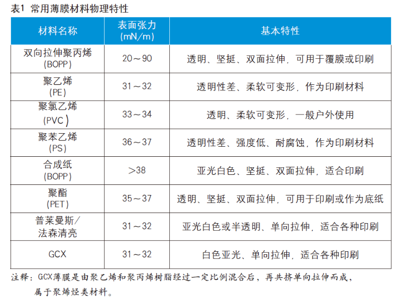 膜（mó）類不幹膠
