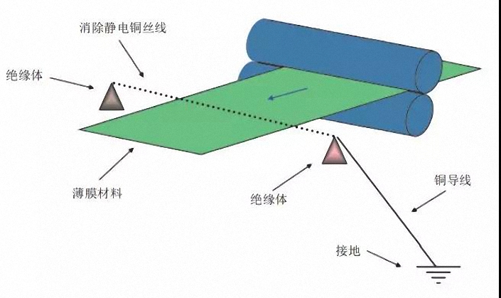 放電式靜電（diàn）消除裝置示意圖