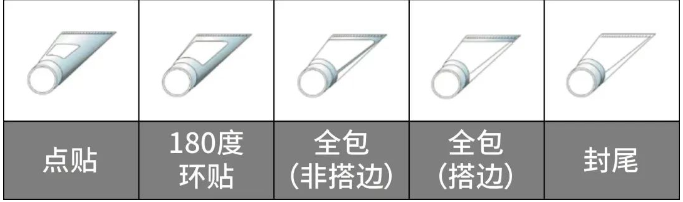 软（ruǎn）管标签材料