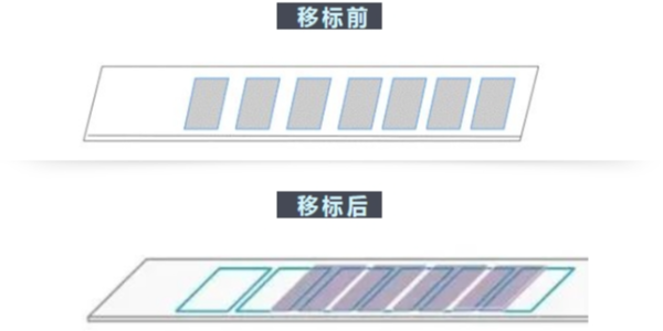 不幹膠標簽“移（yí）位”的妙用