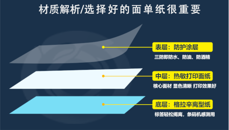 熱敏紙（zhǐ）